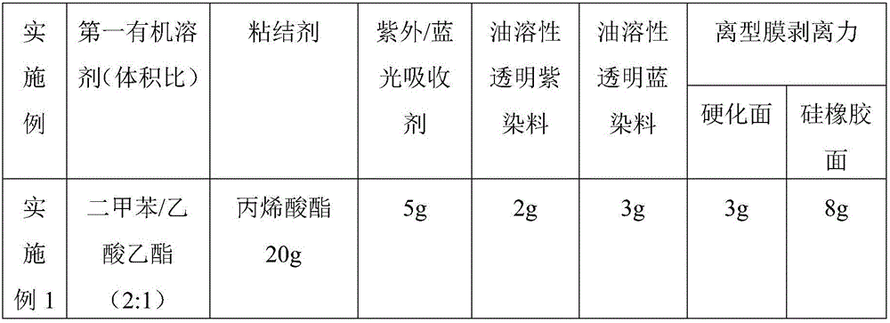 Preparation method of screen protection film and corresponding screen protection film