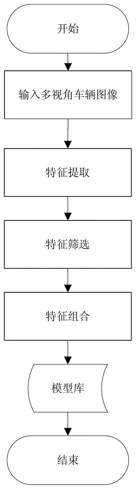 Traffic accident automatic identification processing method and system based on videos