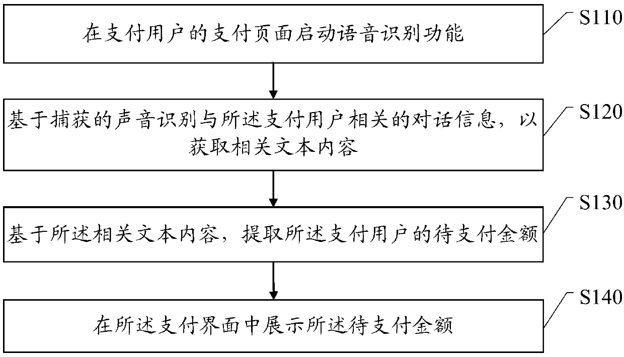 Payment assisting method, device and system