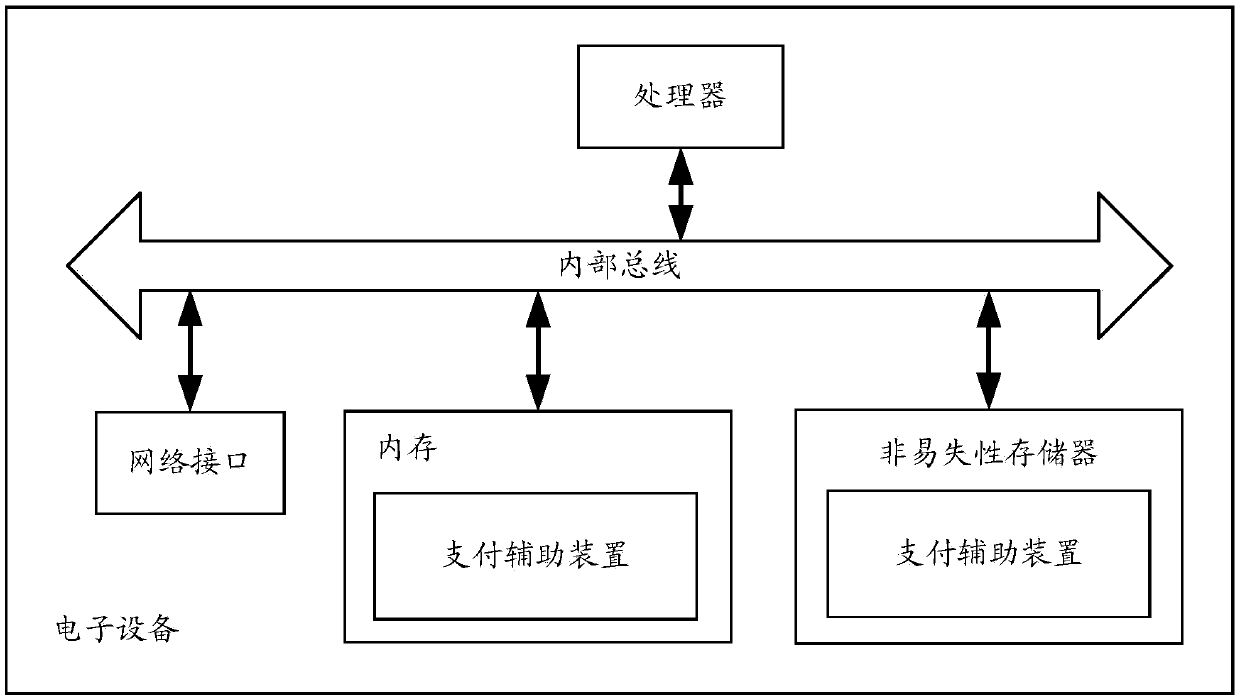 Payment assisting method, device and system