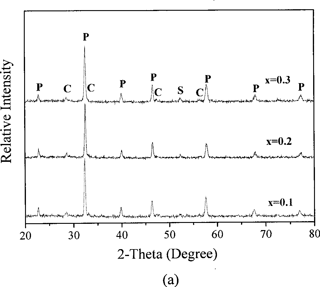 CO2 tolerance multi-phase mixed conductor compact oxygen permeable film material and preparation method and use thereof