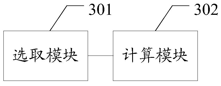 Method and device for selecting support points in metric space