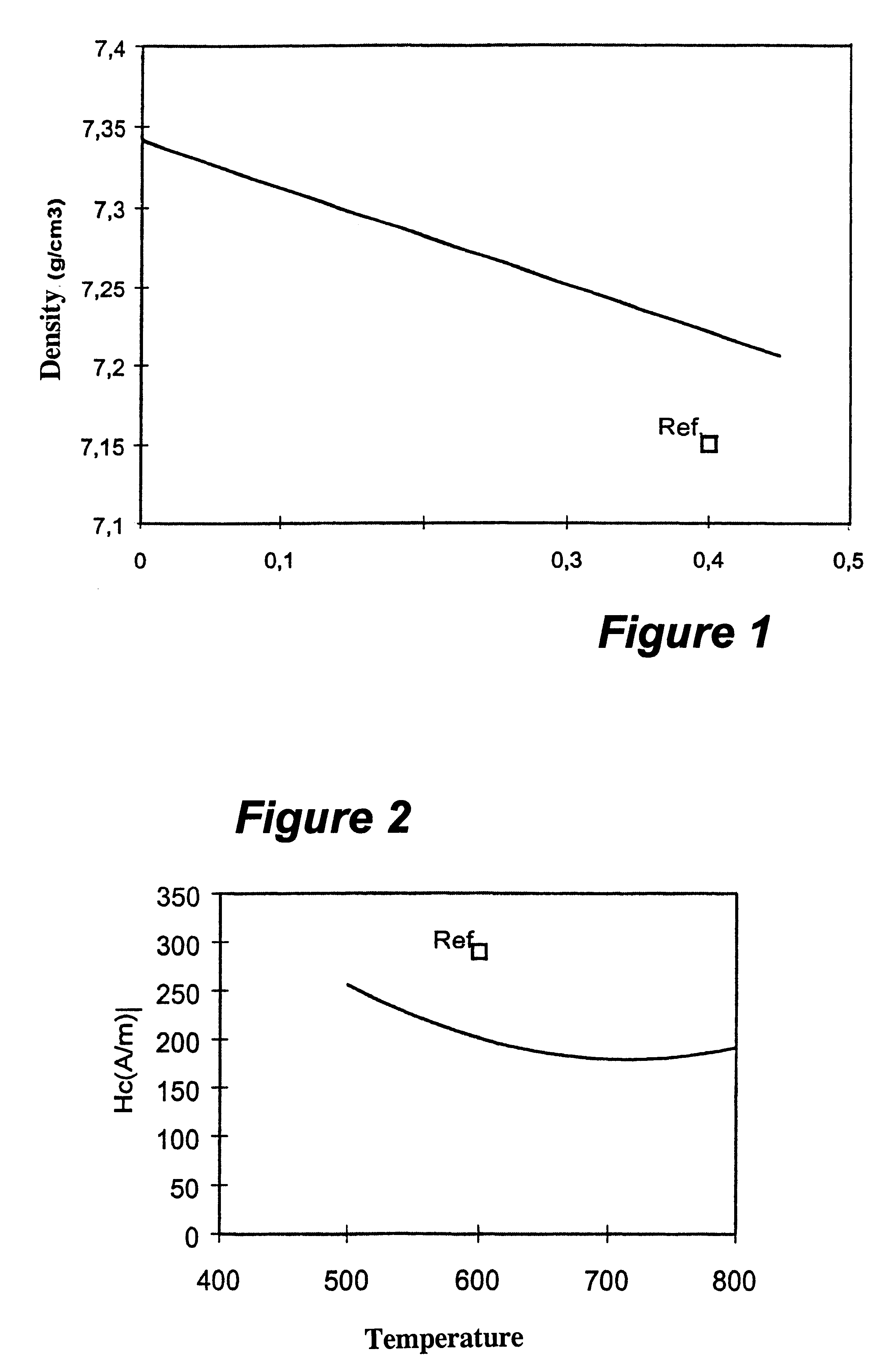 Compressed soft magnetic materials