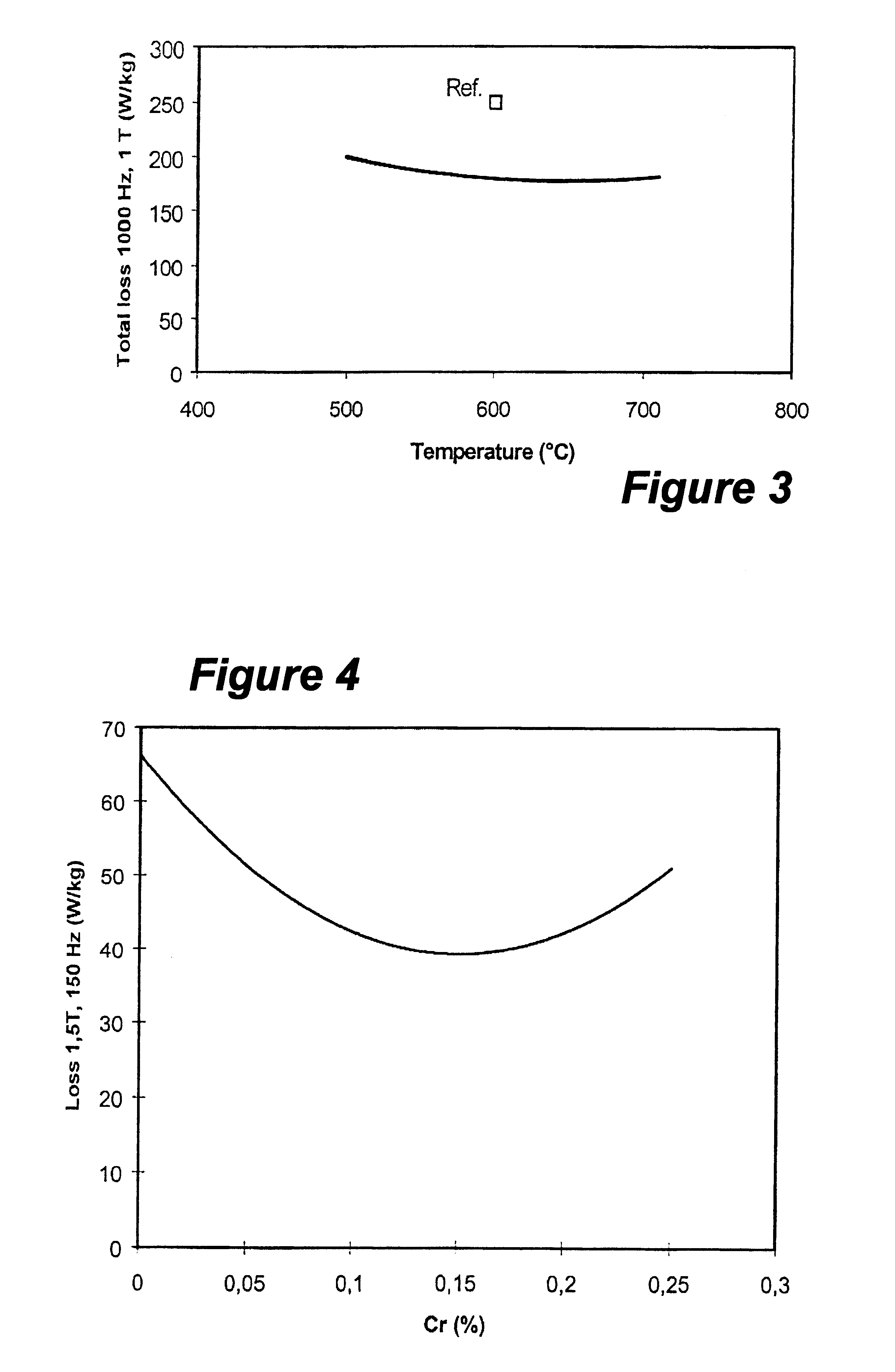 Compressed soft magnetic materials