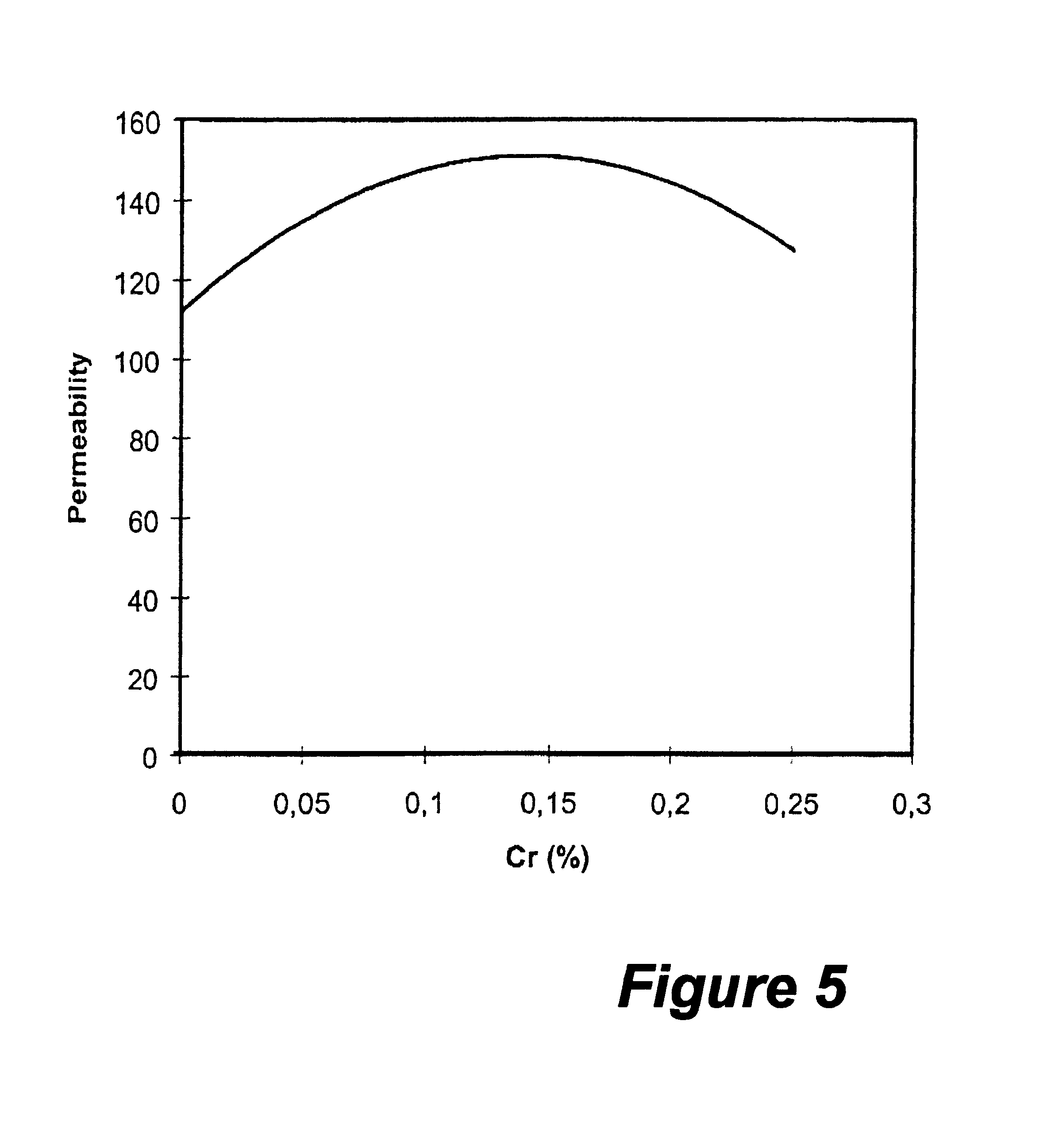 Compressed soft magnetic materials