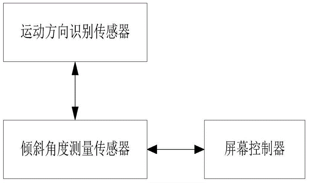 An intelligent screen-off method, terminal and system