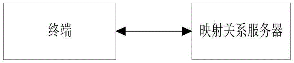 An intelligent screen-off method, terminal and system