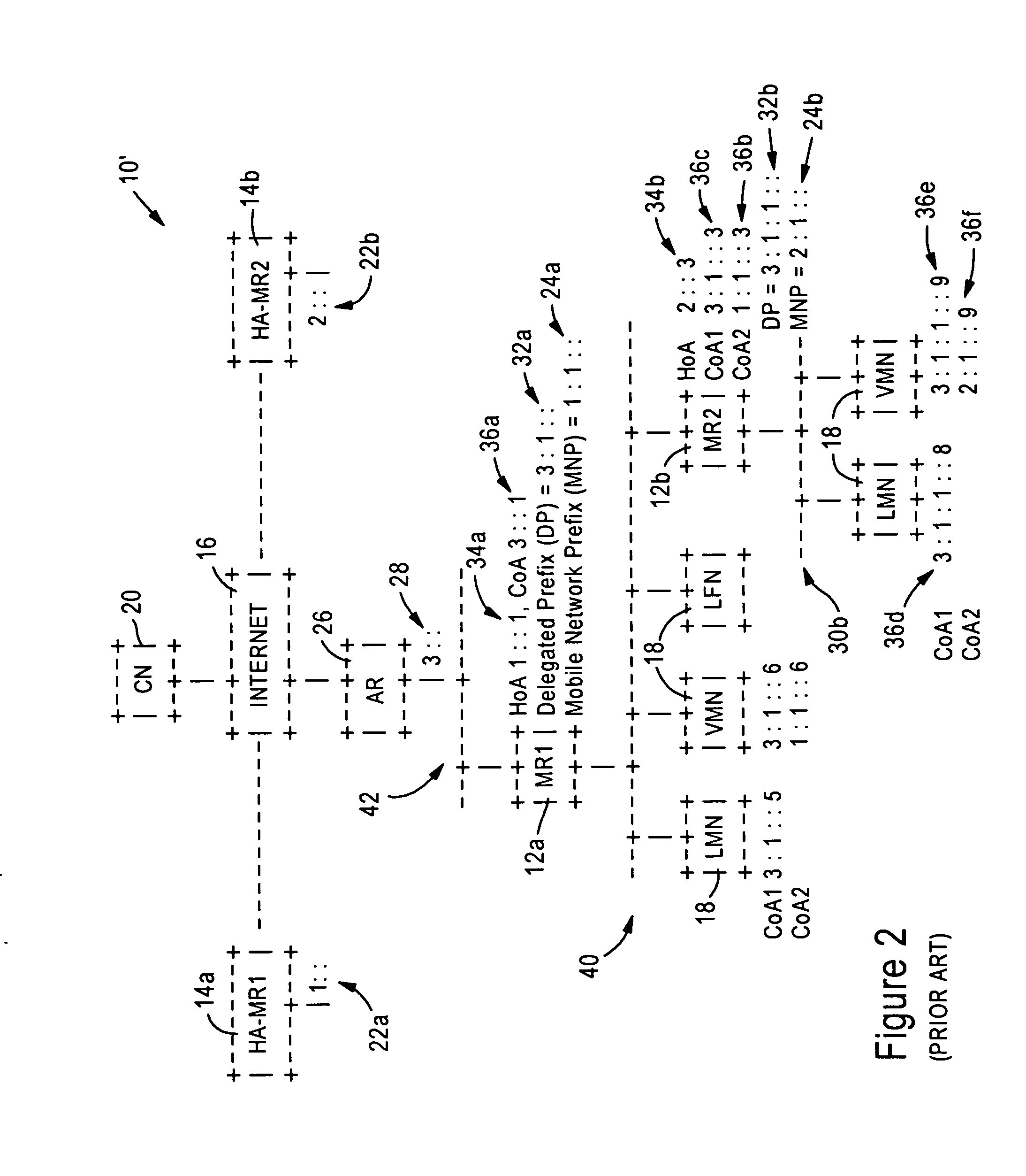 Arrangement in an access router for optimizing mobile router connections based on delegated network prefixes