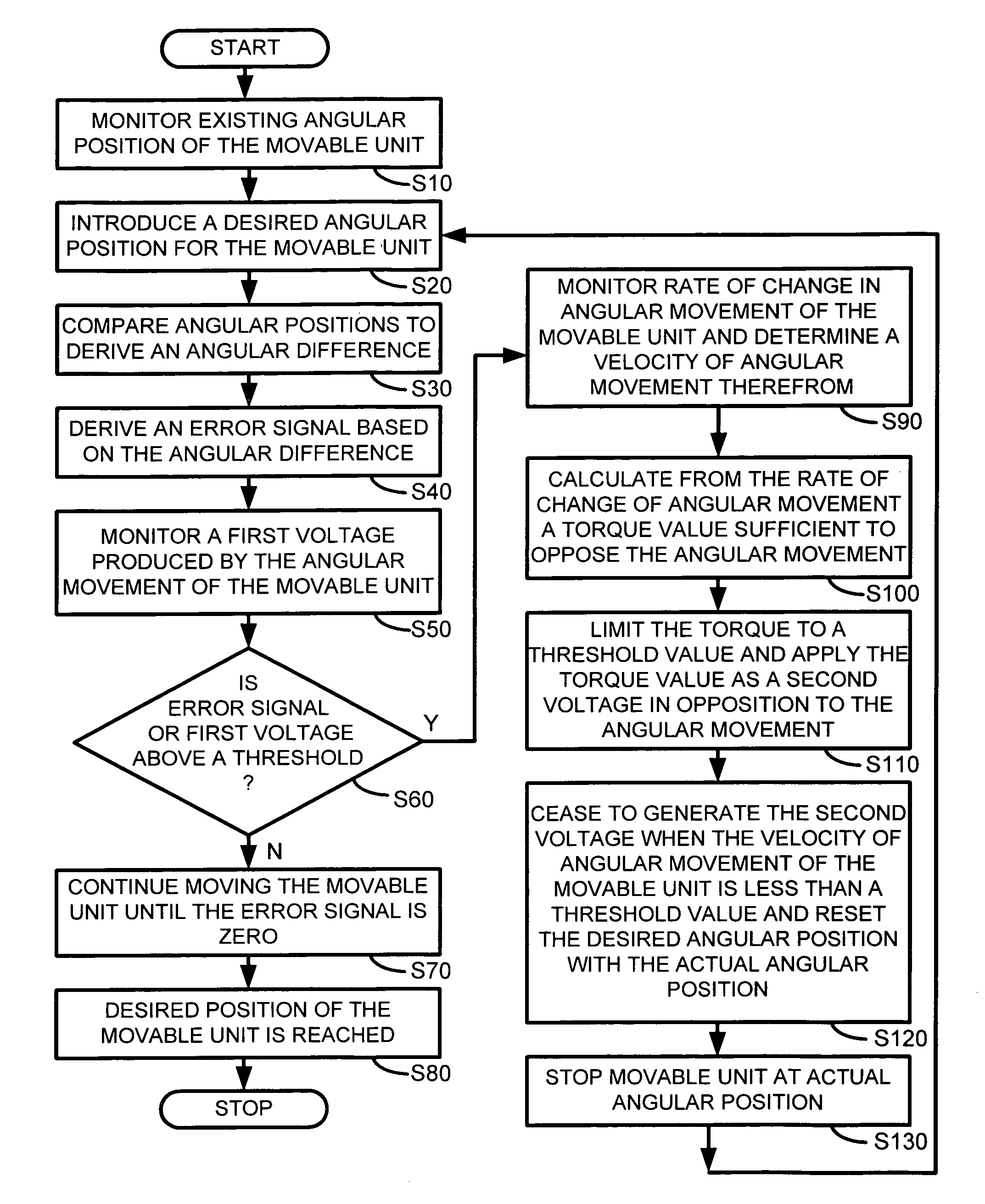 Position control arrangement, especially for a surveying instrument, and a surveying instrument