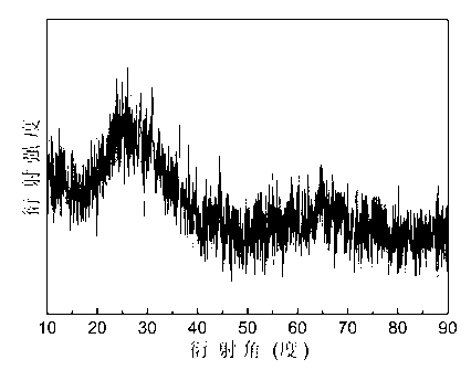 Method for preparing infrared radiation amorphous coating