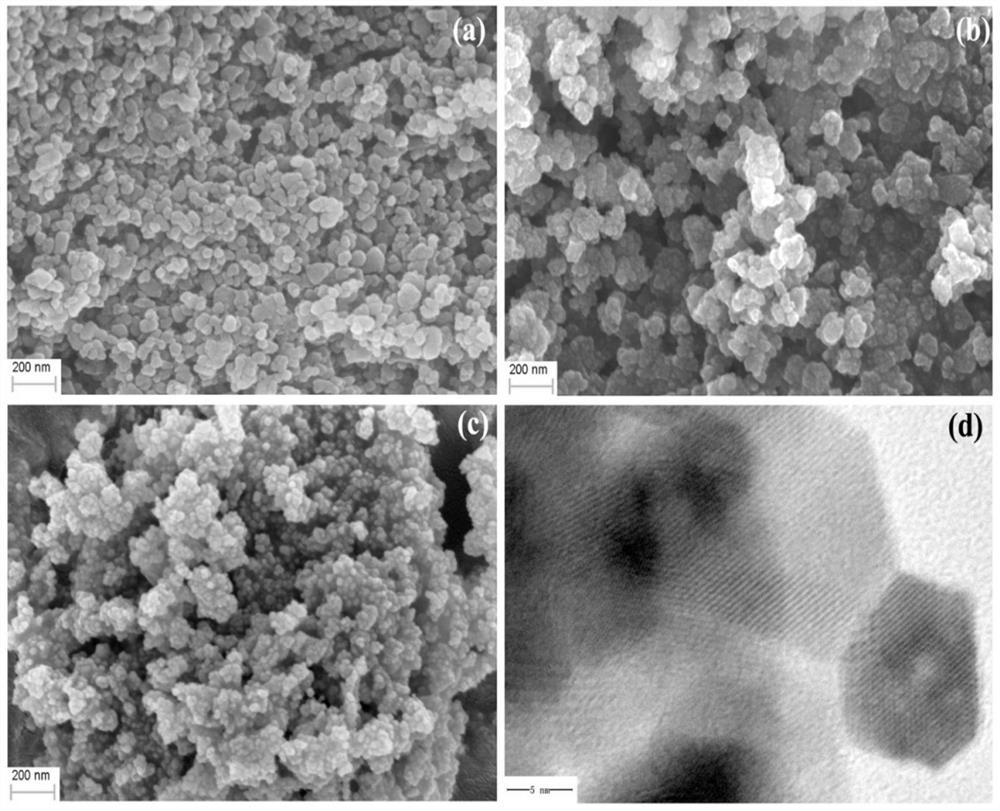 Quantum dot modified iron-cobalt oxide as well as preparation method and application thereof