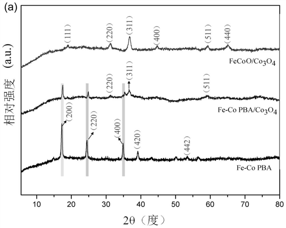 Quantum dot modified iron-cobalt oxide as well as preparation method and application thereof