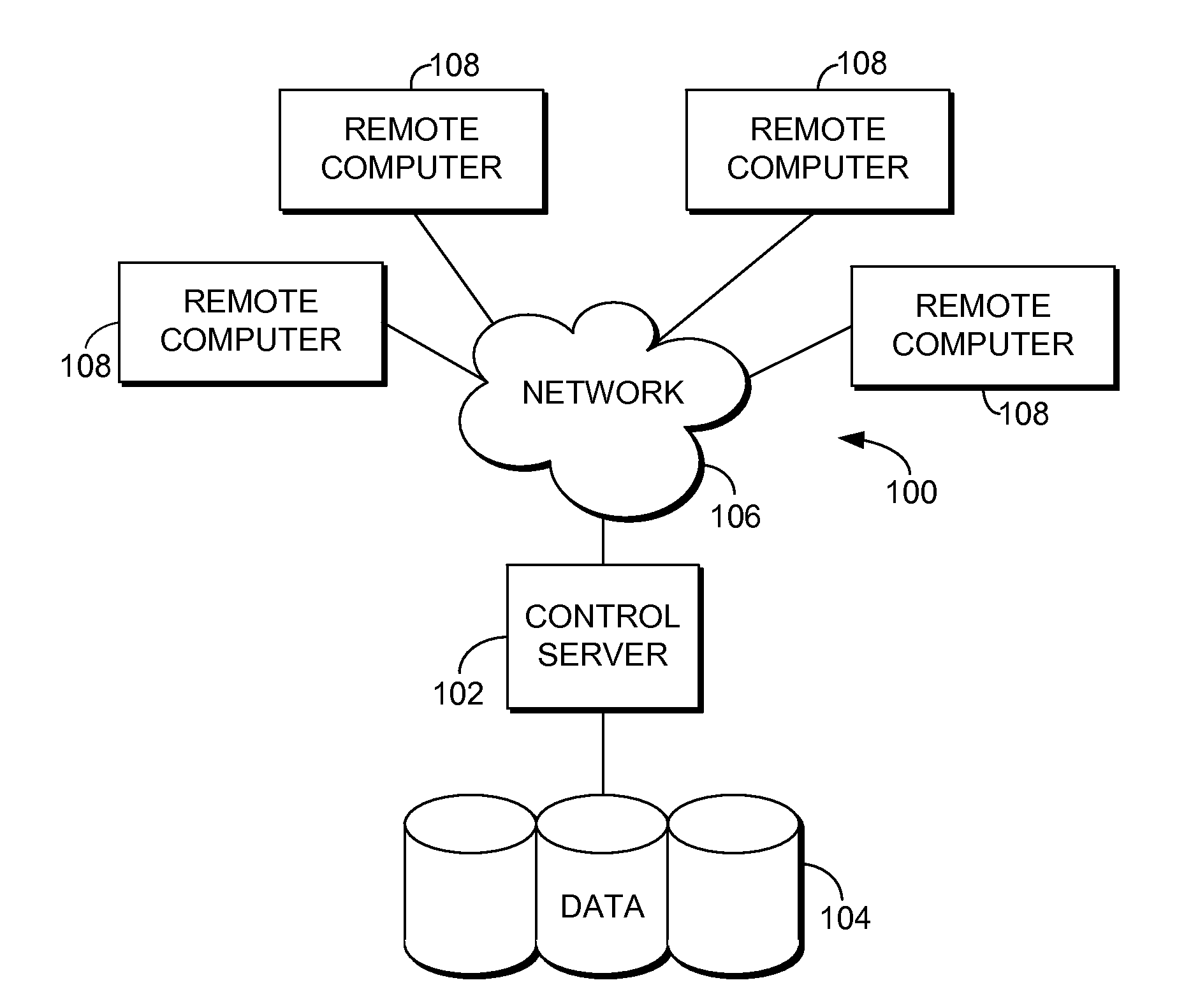 Cloud based emr manager