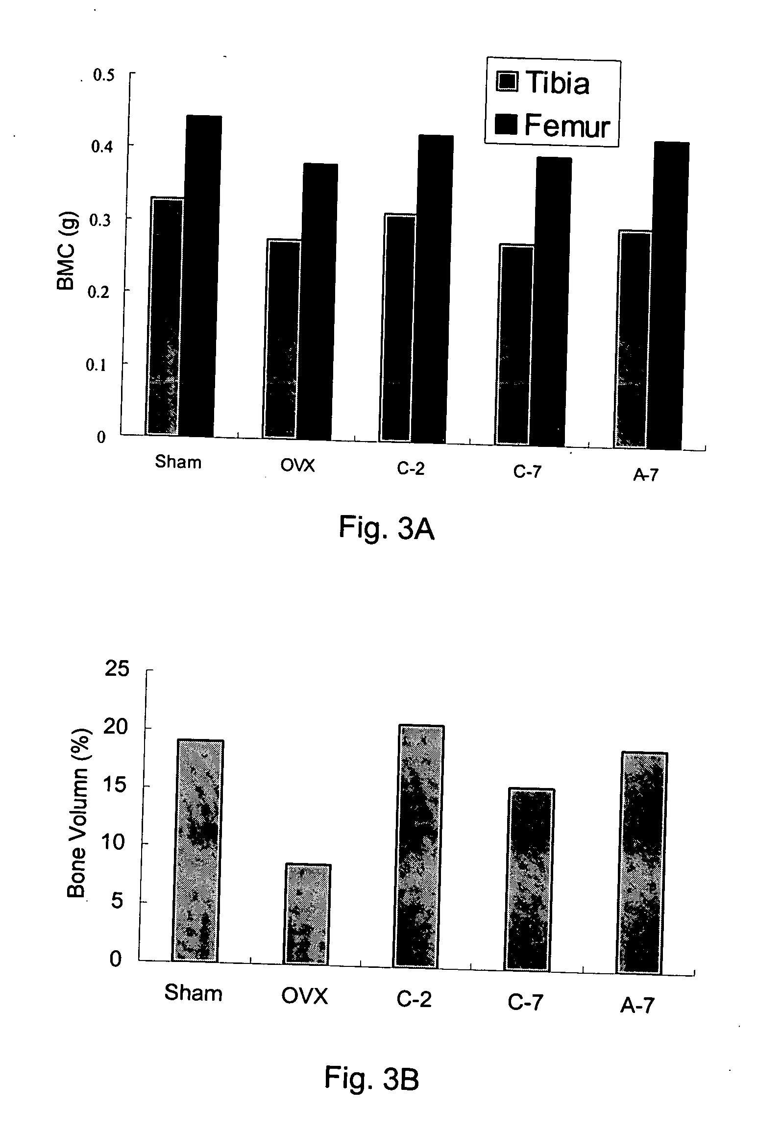 Pharmaceutical formulation for oral delivery of bisphosphates