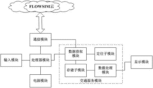 Intelligent traffic glasses and working method thereof