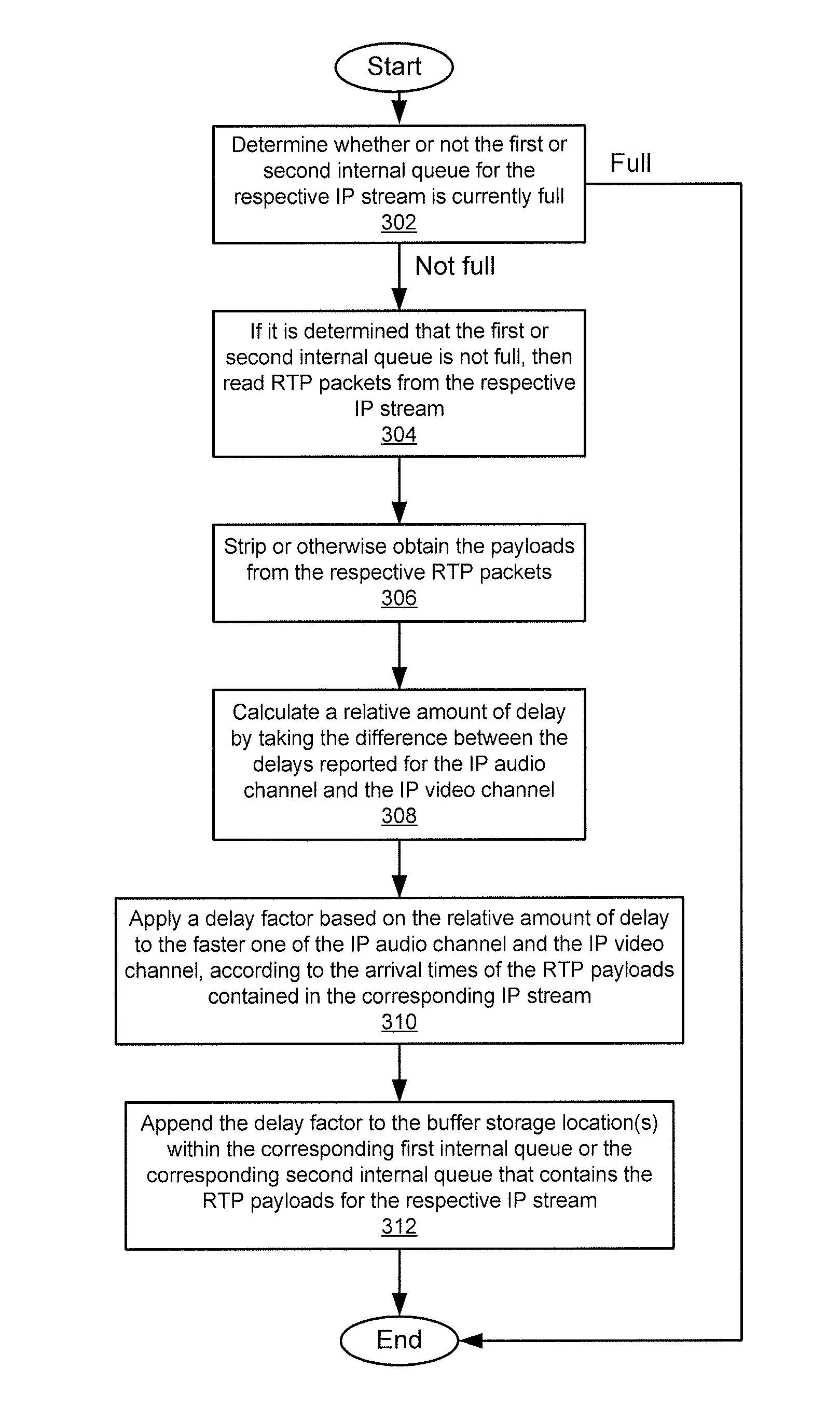 Adjusting audio and video synchronization of 3g tdm streams