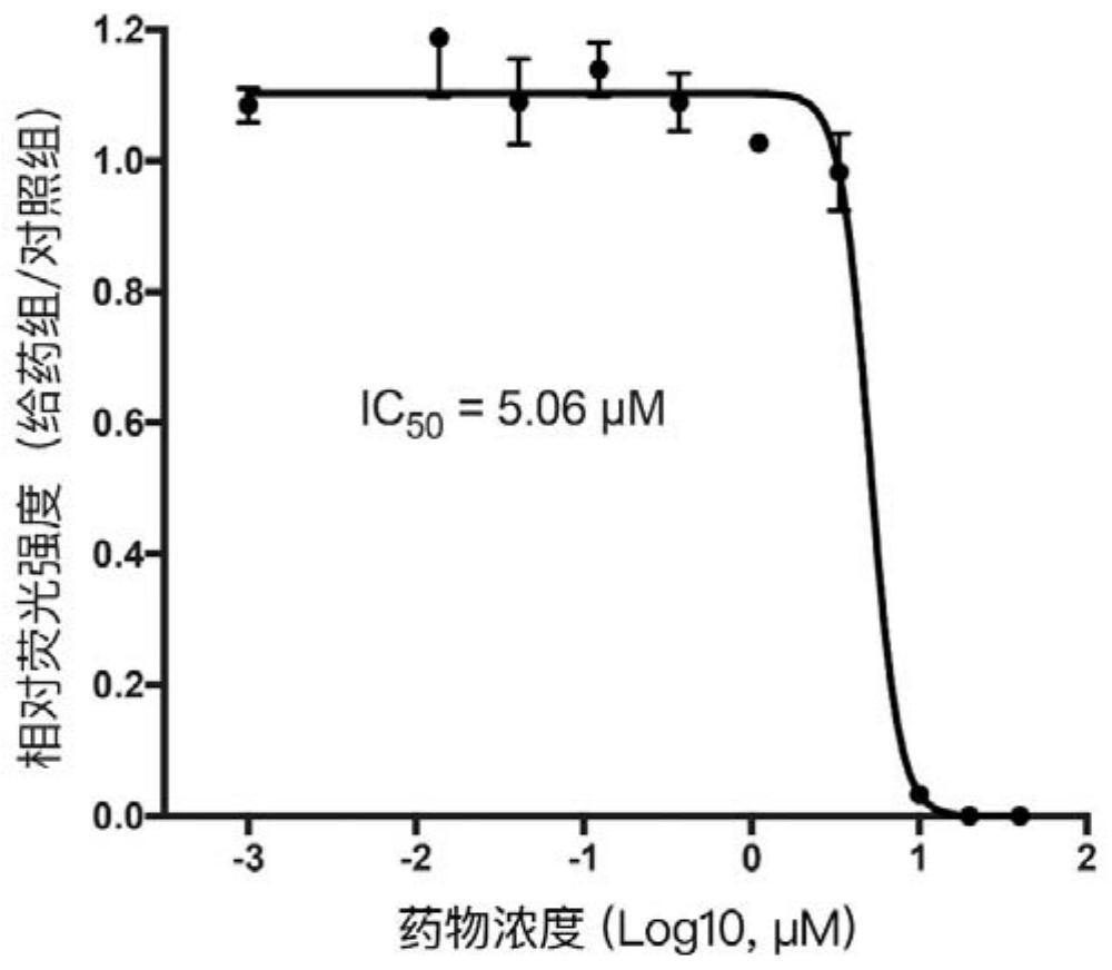 Application of tegaserod in preparation of antitumor drugs