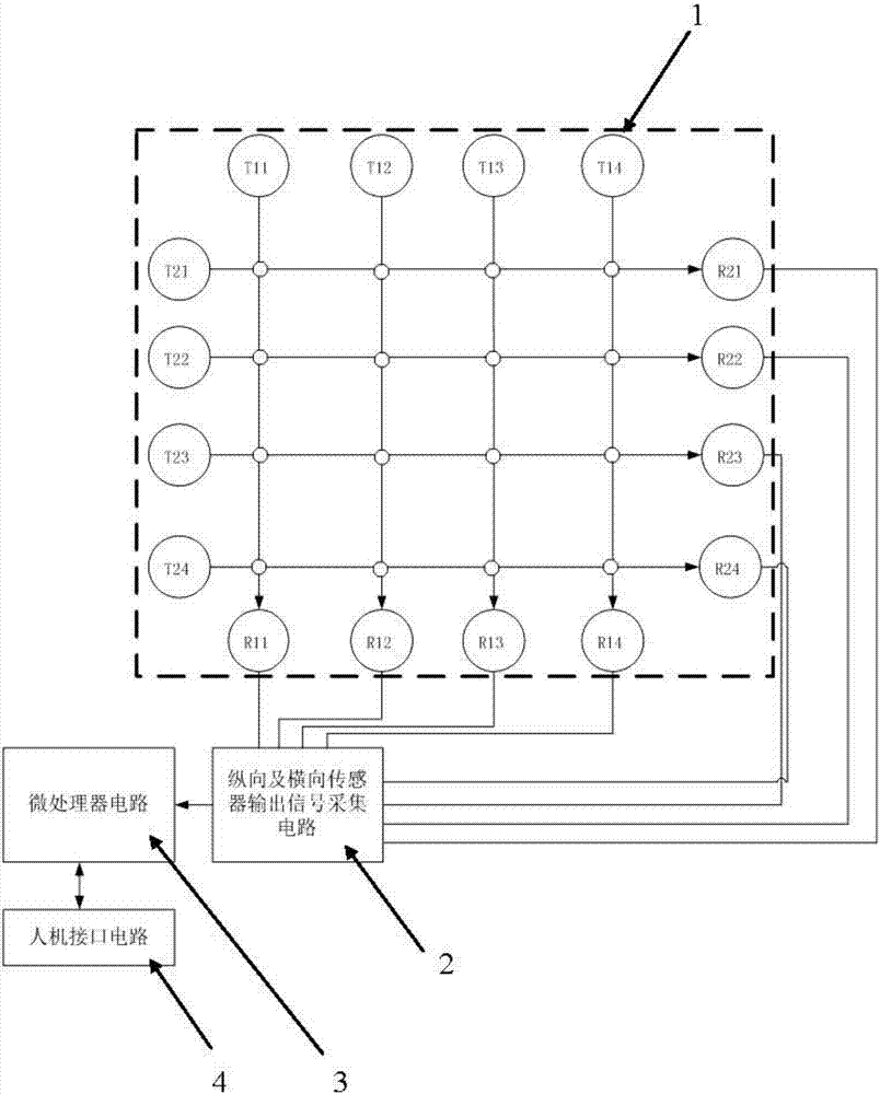 Positioning system based on laser intrusion detector array