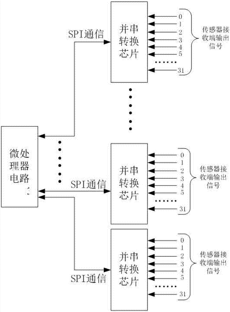 Positioning system based on laser intrusion detector array