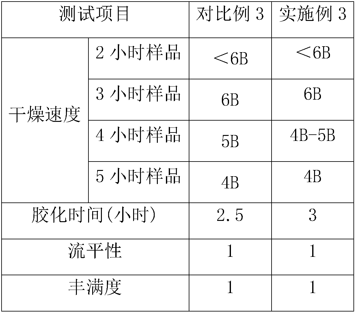 Preparation method for hydroxyl acrylic resin