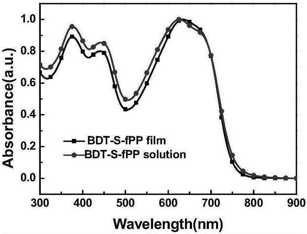 FPP (fluoropyridine [3,4-b] pyrazine) compound, fPP-based copolymer material and application of fPP-based copolymer material