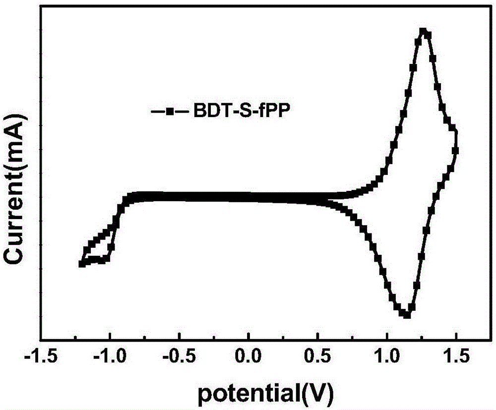 FPP (fluoropyridine [3,4-b] pyrazine) compound, fPP-based copolymer material and application of fPP-based copolymer material