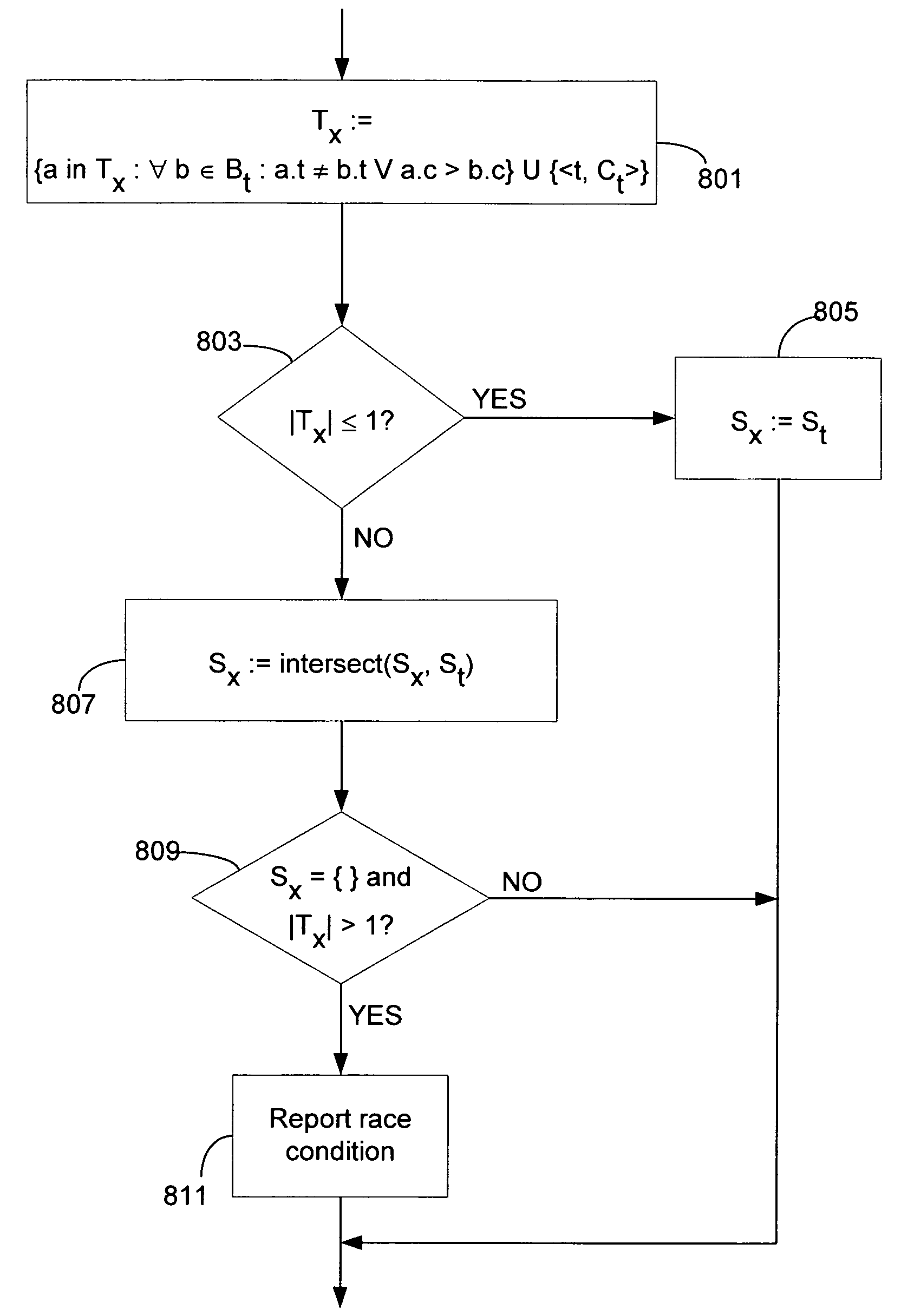 Method and system for detecting potential races in multithreaded programs