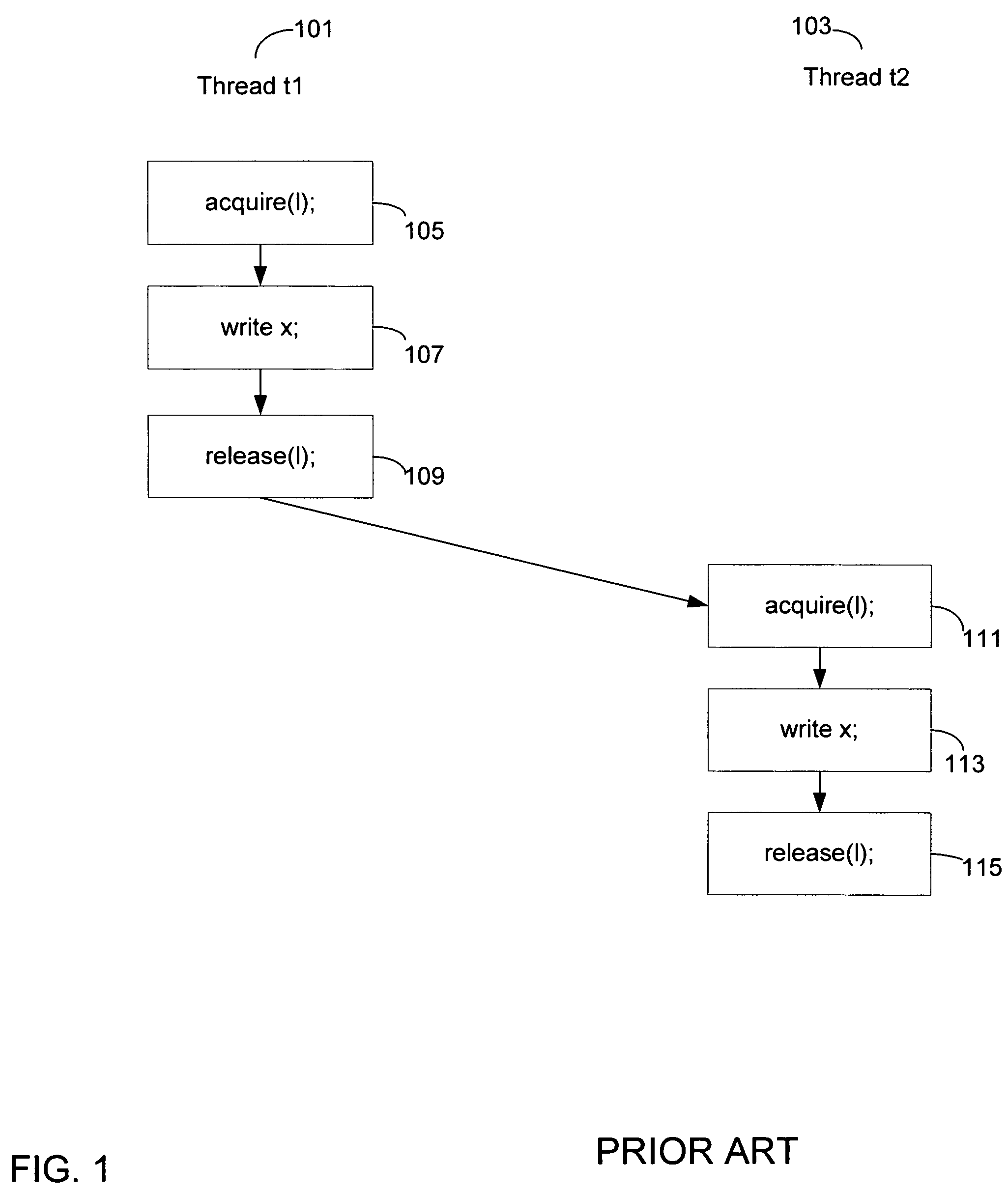 Method and system for detecting potential races in multithreaded programs