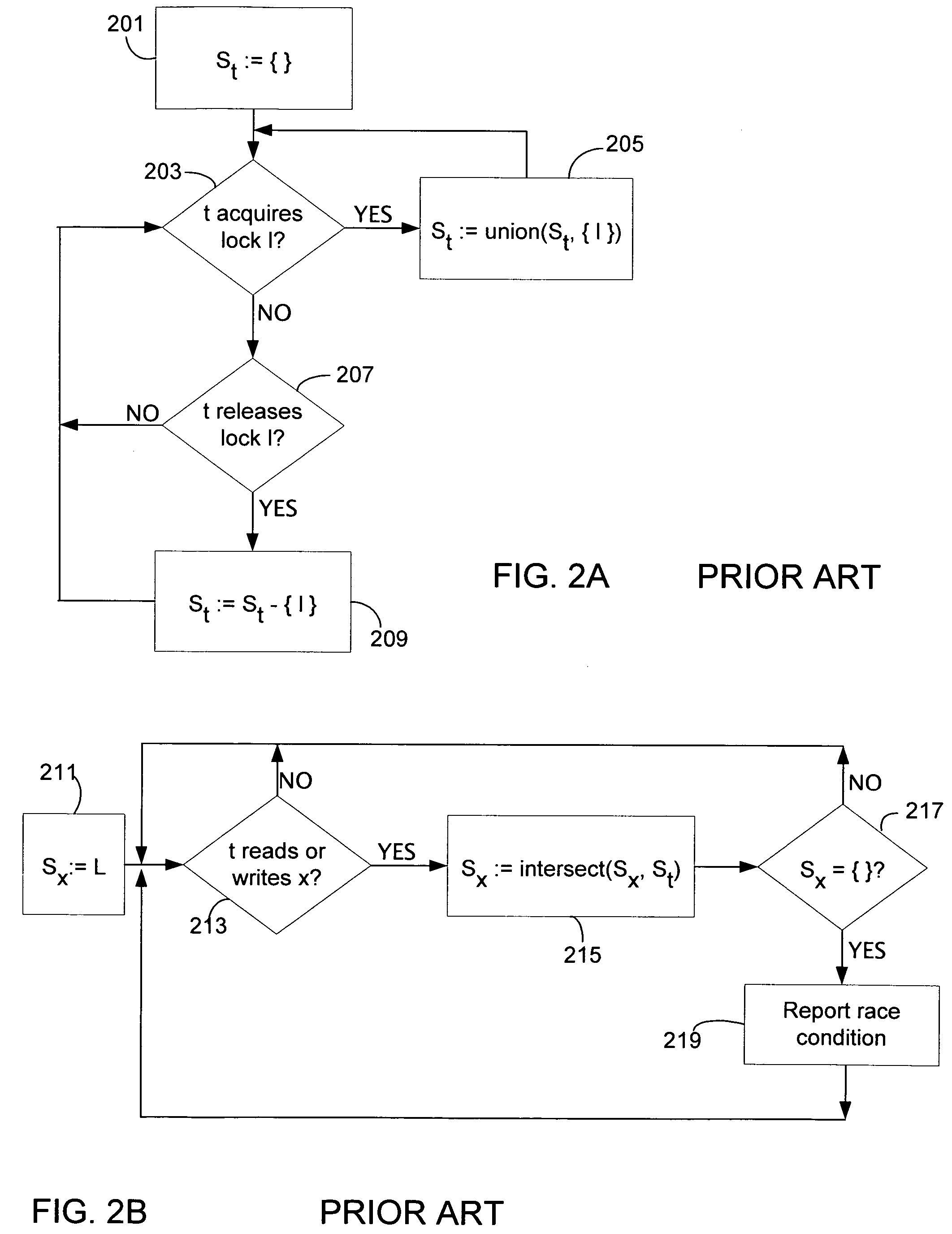 Method and system for detecting potential races in multithreaded programs