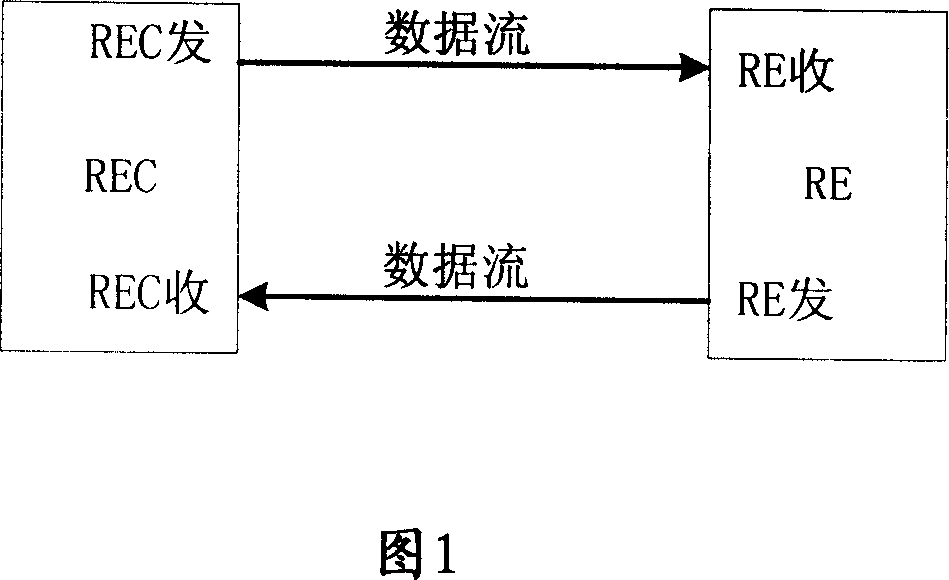 CM rate assigning method and system