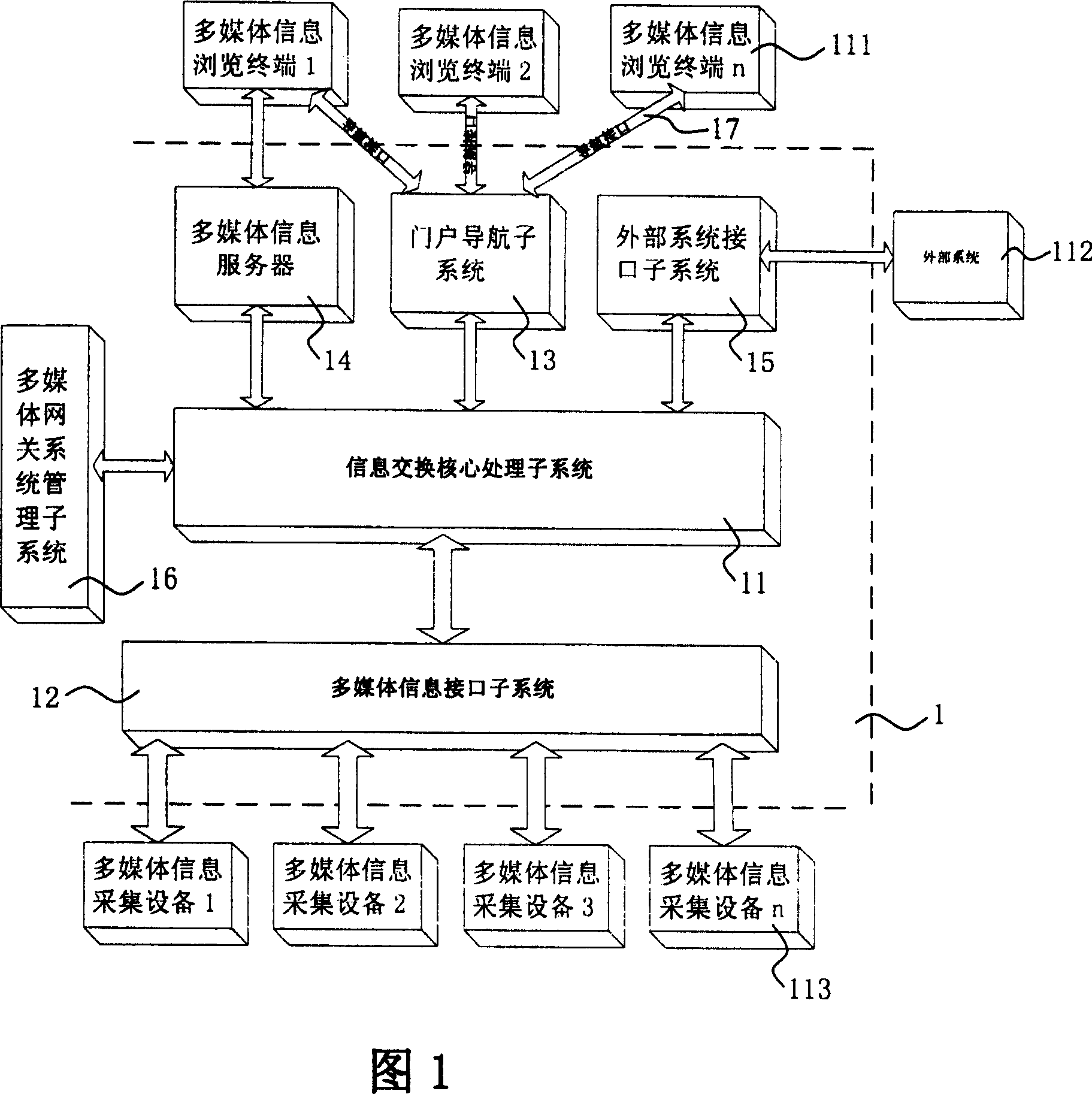 A mobile communication multimedia gateway system and multimedia processing method thereof