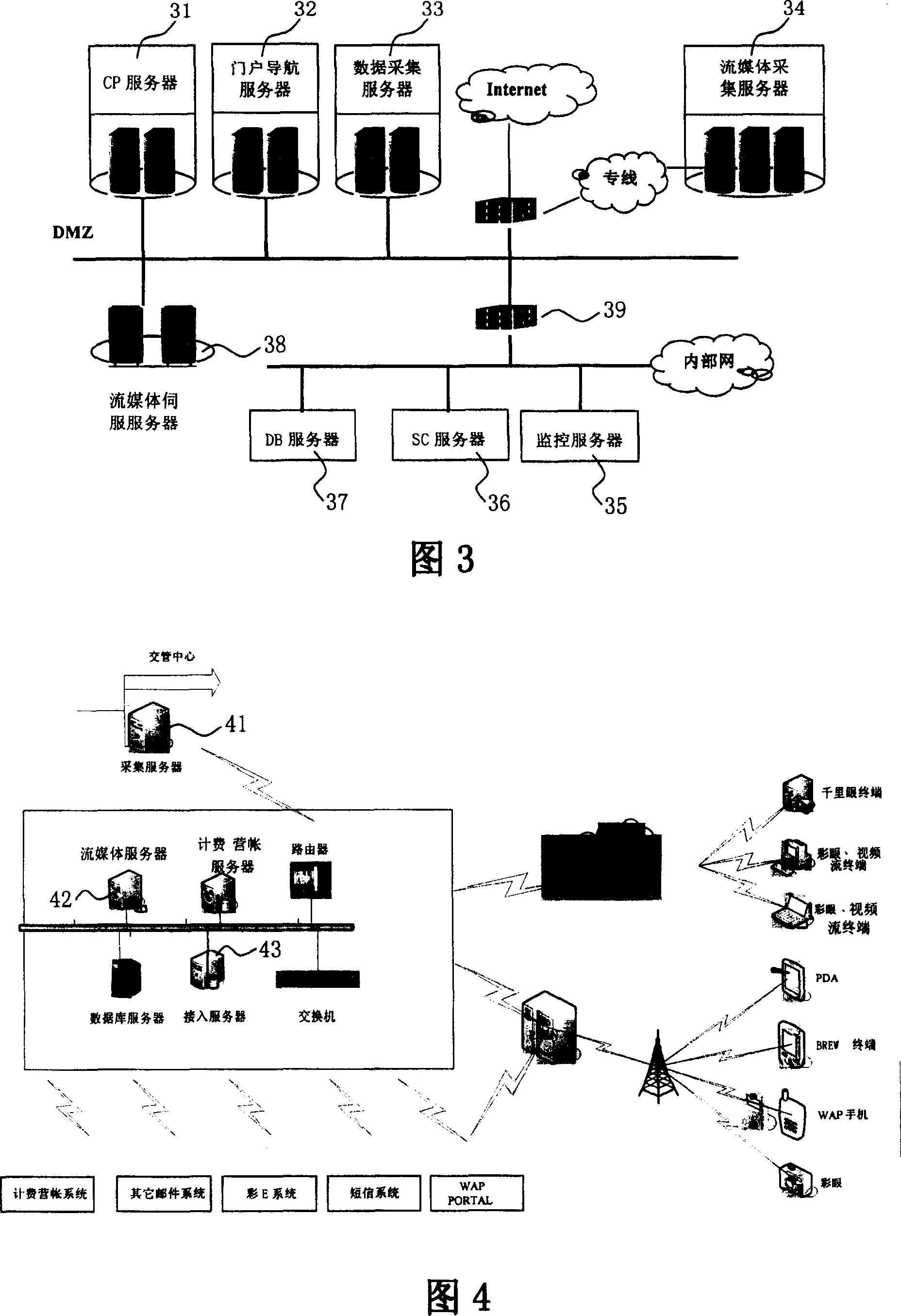 A mobile communication multimedia gateway system and multimedia processing method thereof