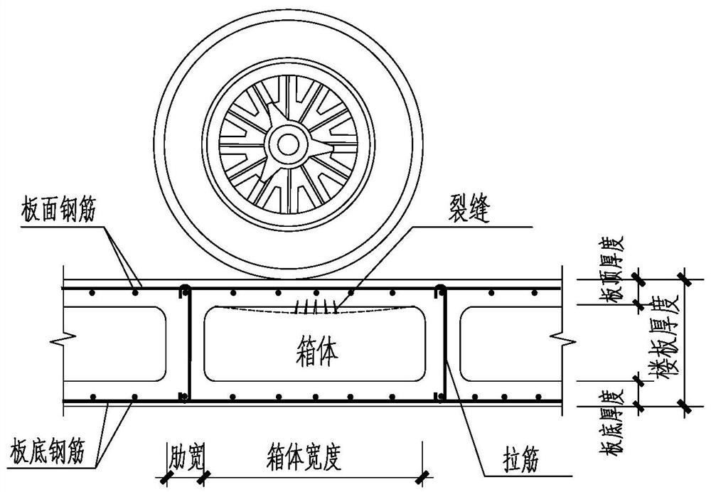 Hollow floor system with stiffening columns and capable of improving local pressure-bearing performance of plate surface, box body and construction method of hollow floor system