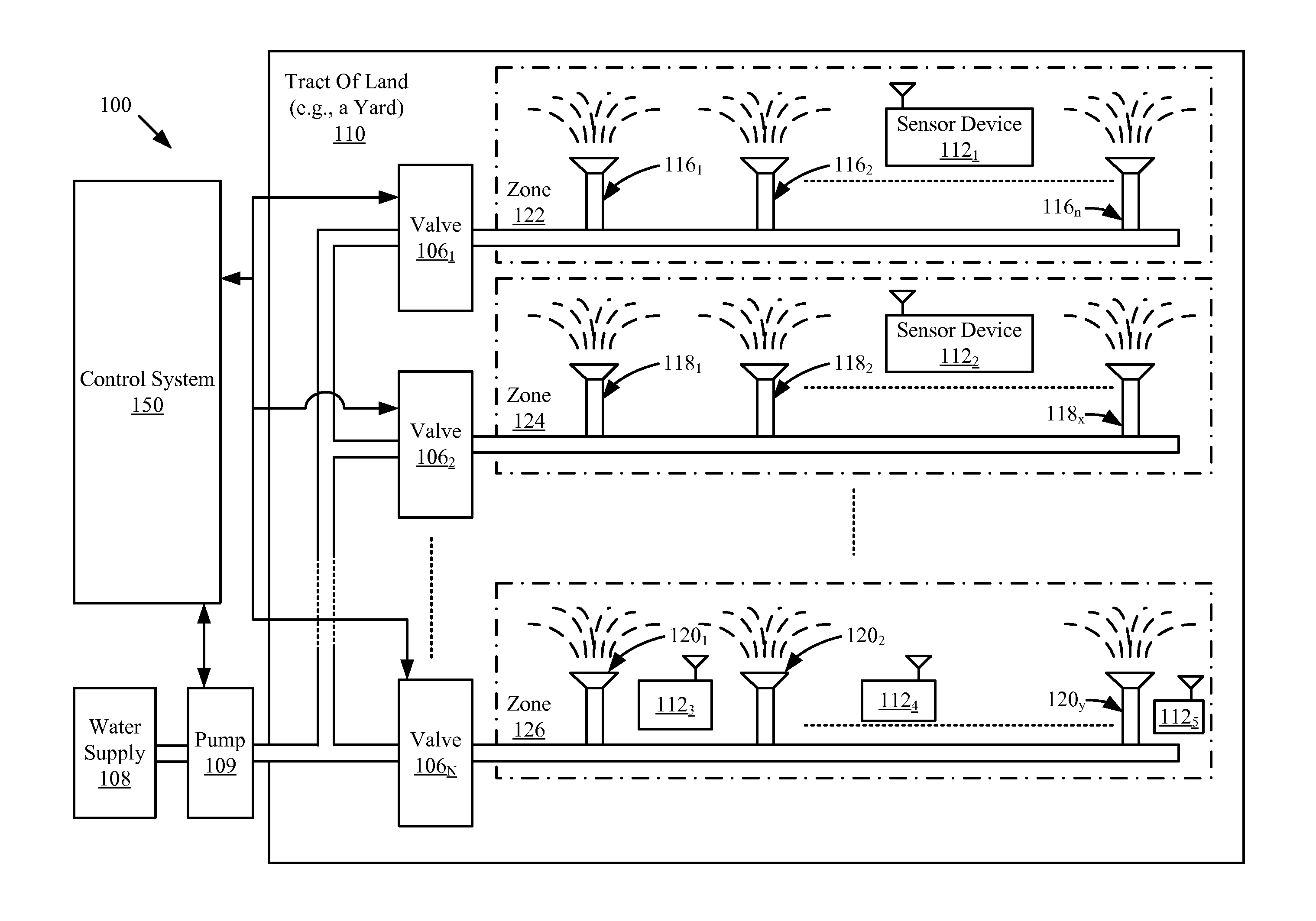 Systems and methods for controlling a sprinkler system based on sensor information