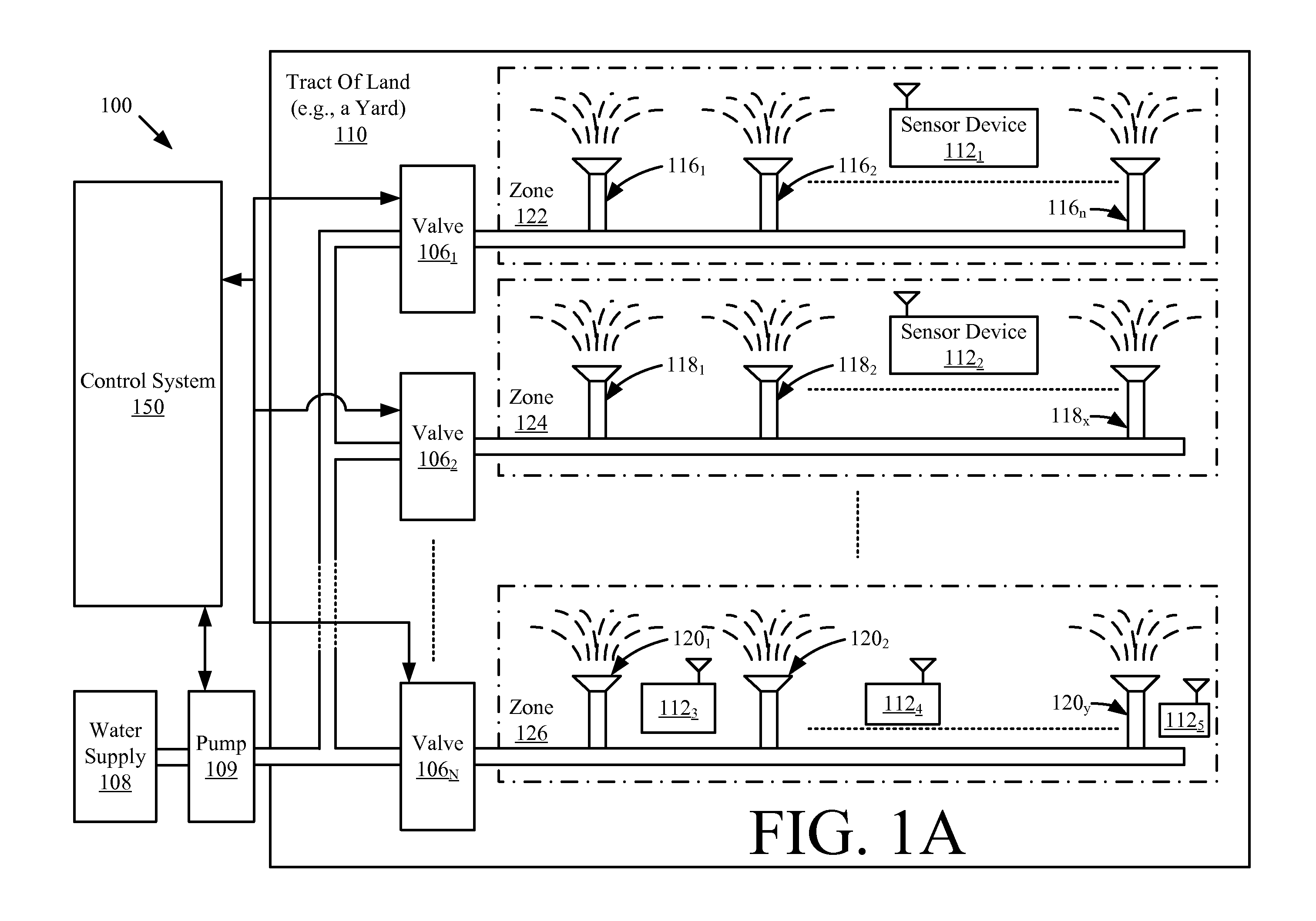 Systems and methods for controlling a sprinkler system based on sensor information