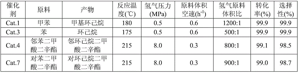 Dual-function catalyst for hydrogenating benzene rings and reducing carbonyl, preparation of dual-function catalyst and application thereof