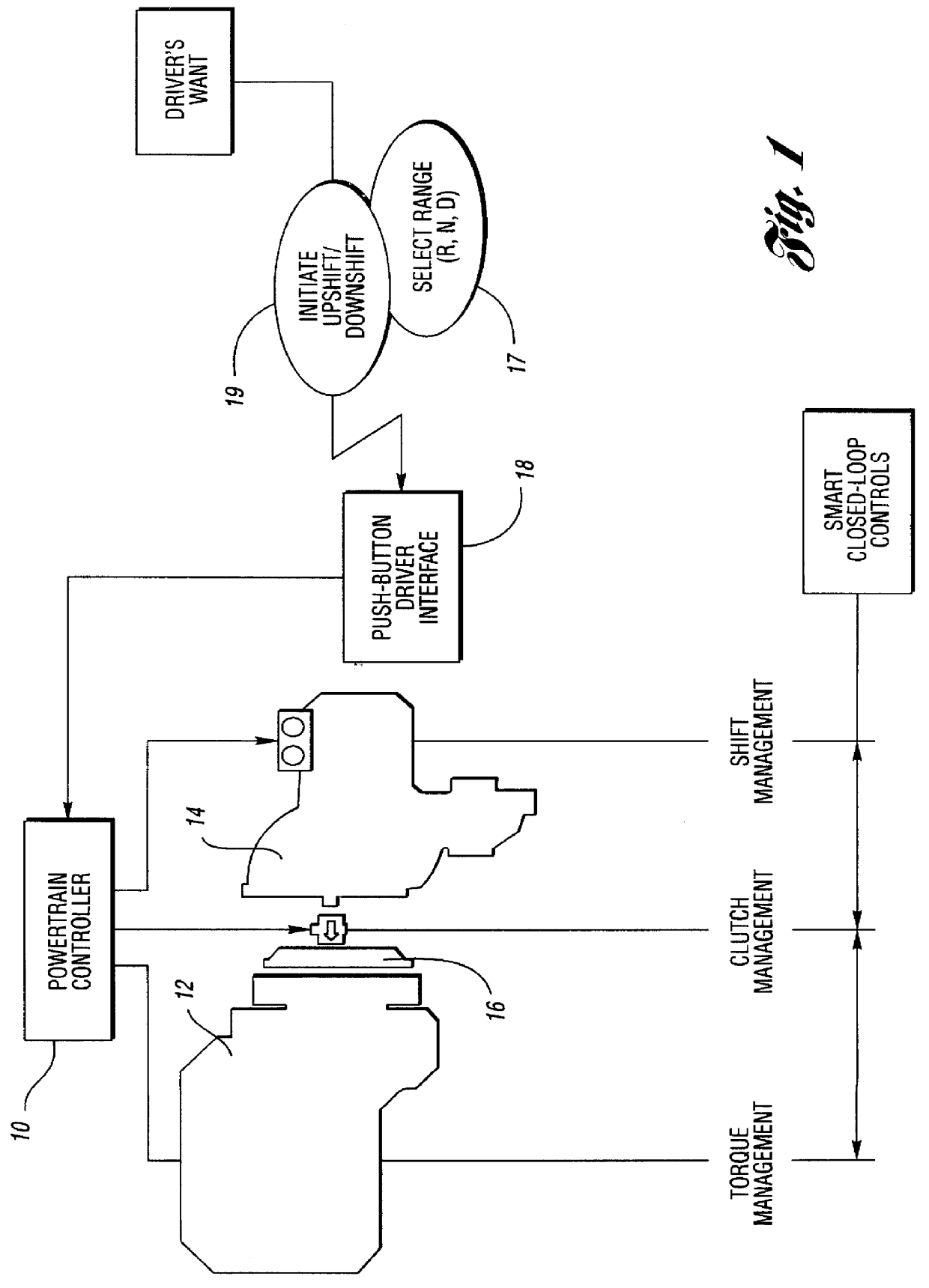 Shift controls for automated shifting manual transmissions with range sensing redundancy