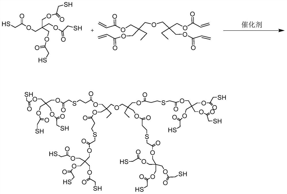 Preparation method of dodecanethiol compound monomer