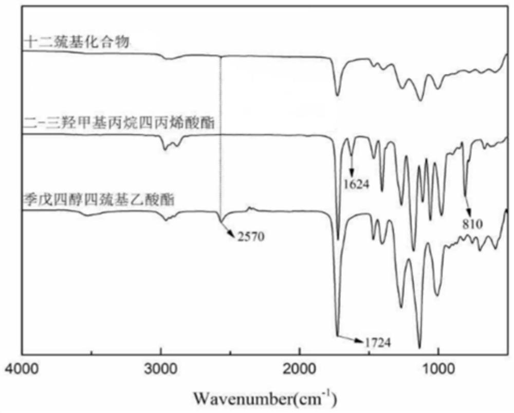 Preparation method of dodecanethiol compound monomer