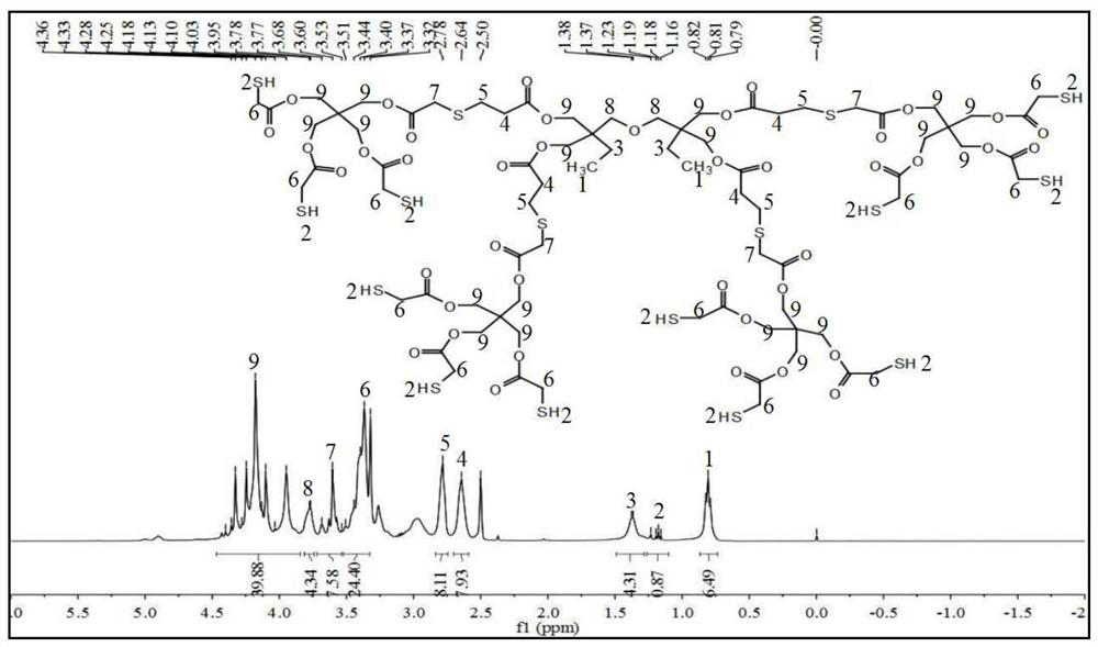 Preparation method of dodecanethiol compound monomer