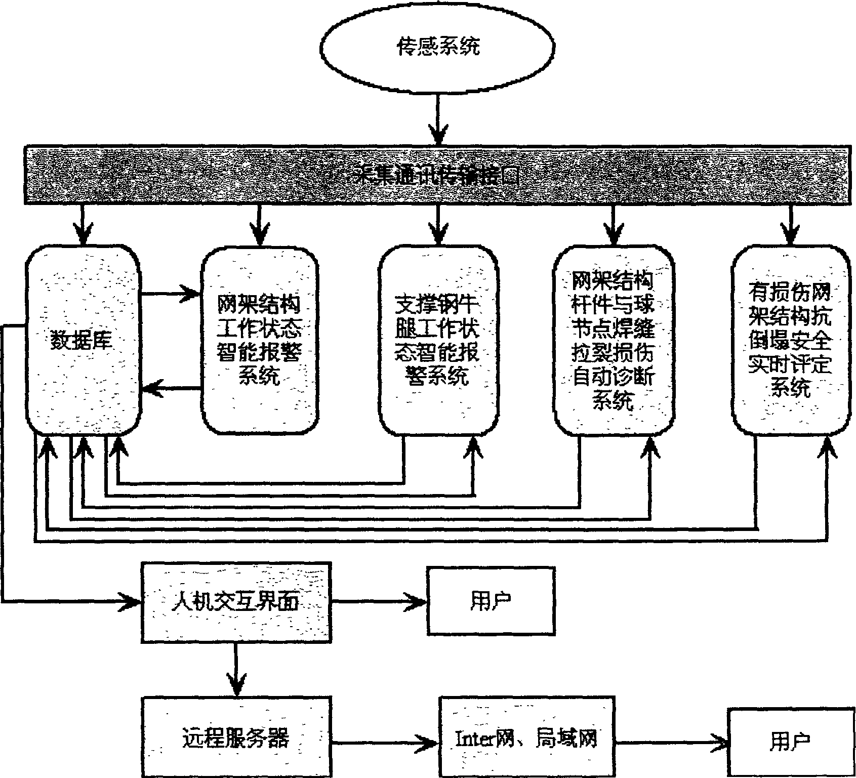 Intelligent health observation system for roof network frame construction with large-scale complex body type