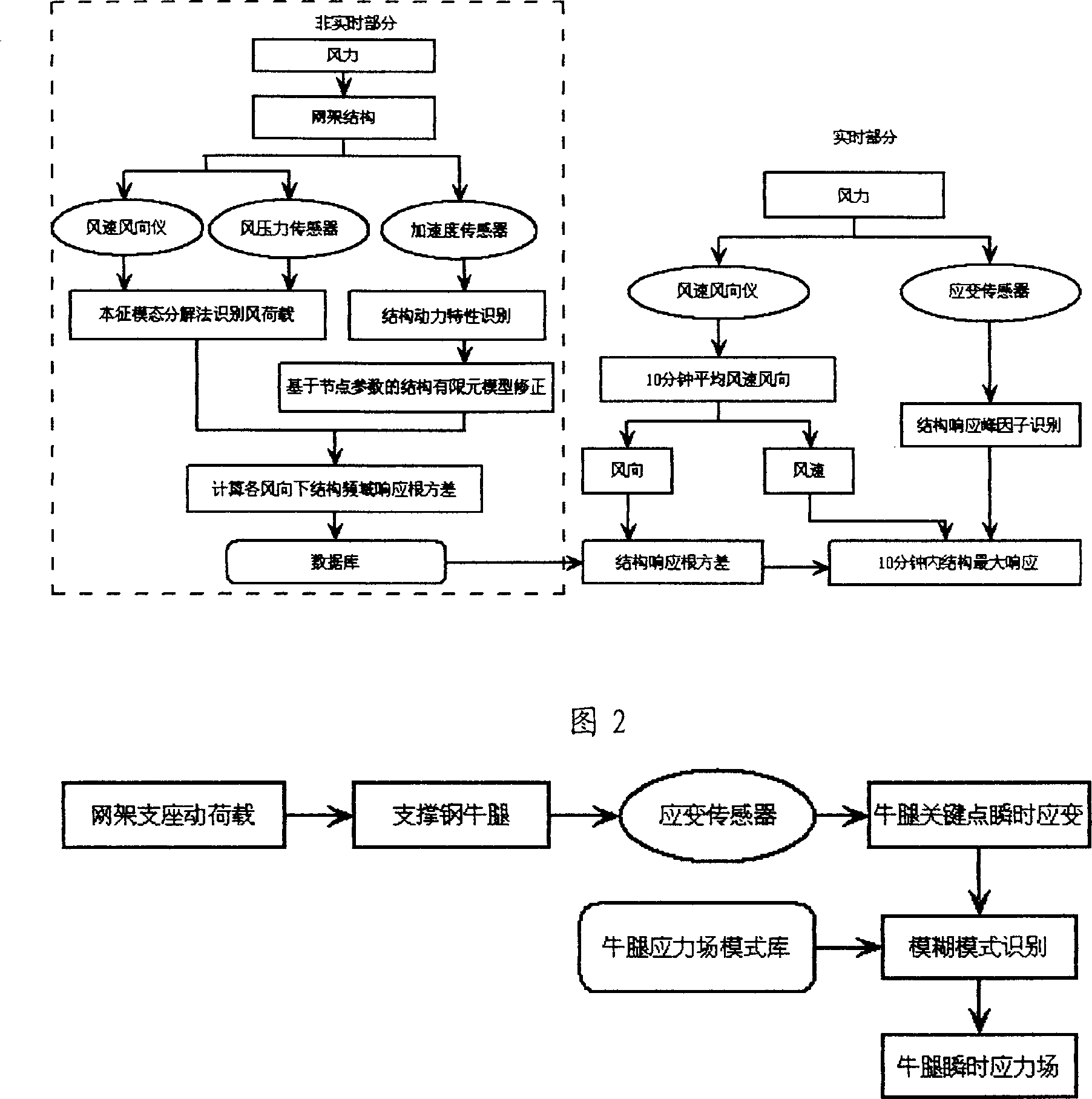 Intelligent health observation system for roof network frame construction with large-scale complex body type