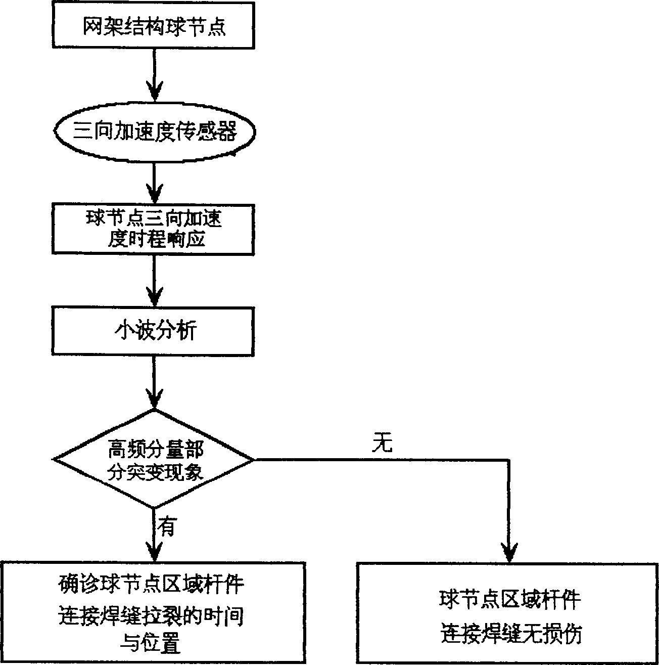 Intelligent health observation system for roof network frame construction with large-scale complex body type