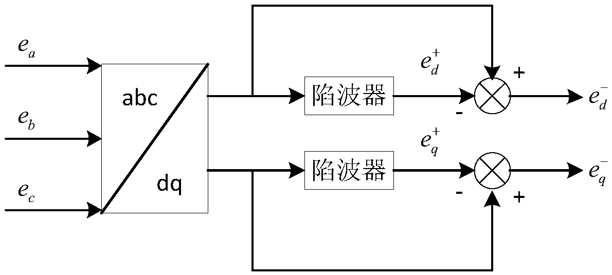 Coordination control method for photovoltaic inverter in grid unbalance of considering current limit value