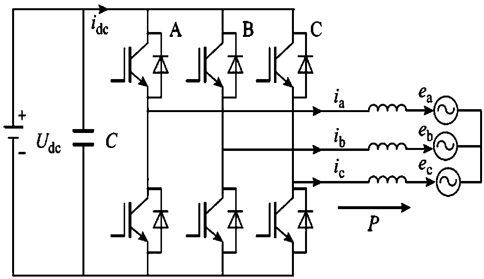 Coordination control method for photovoltaic inverter in grid unbalance of considering current limit value