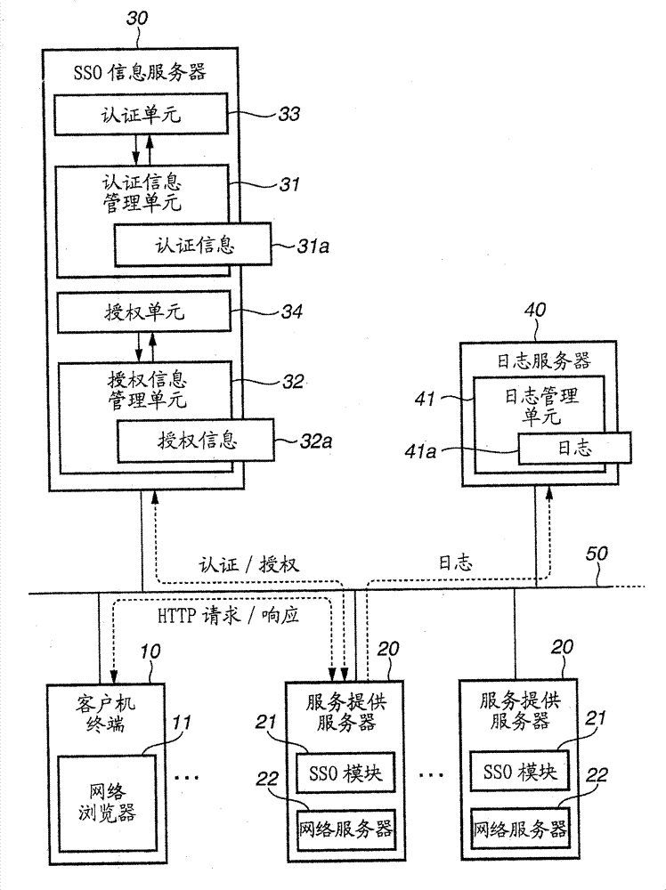 Computer readable recording medium storing control program, communication system and computer data signal embedded in carrier wave