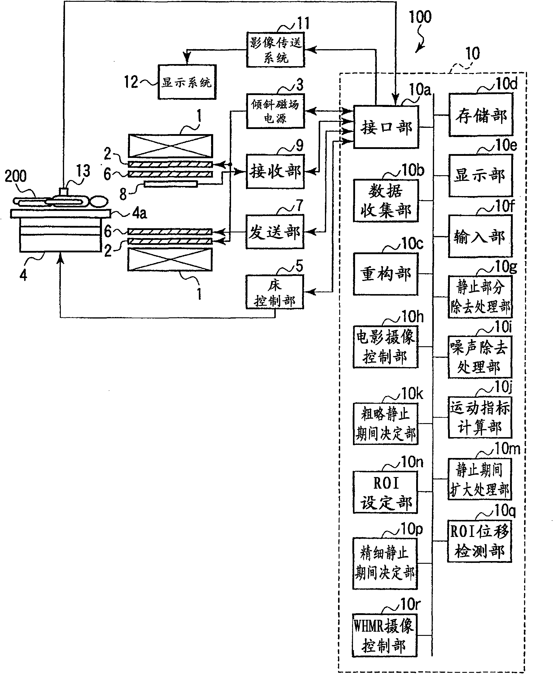 Magnetic resonance imaging apparatus