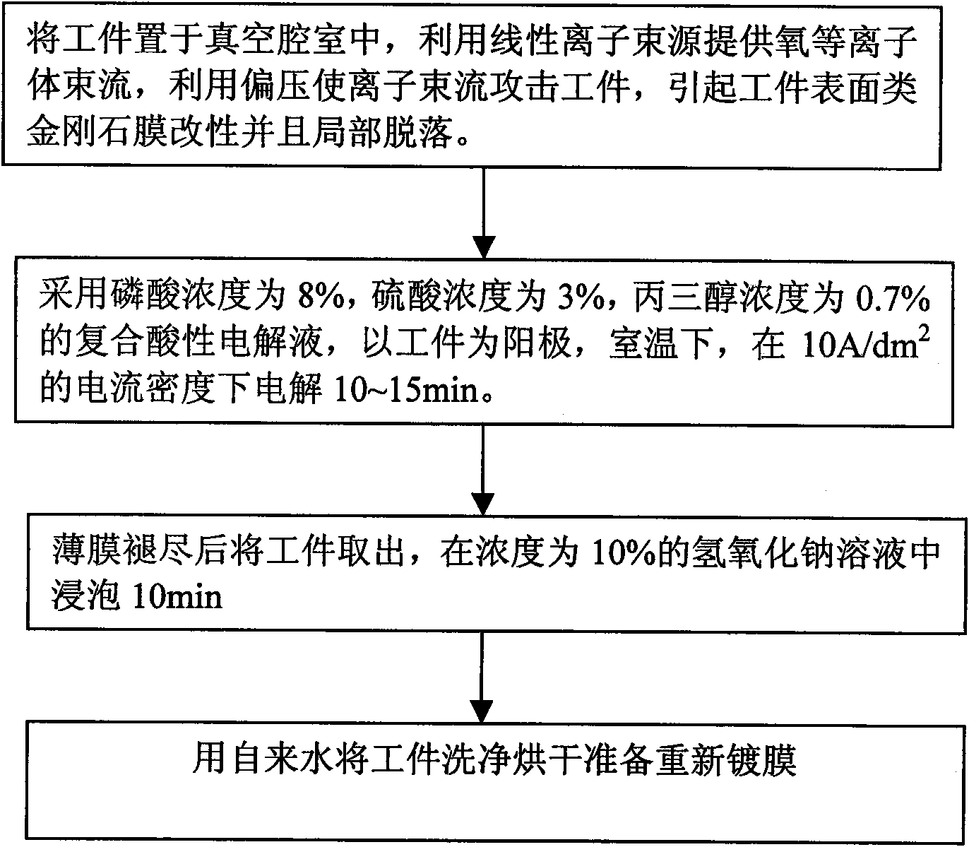 Method for removing diamond-like carbon film on steel surface