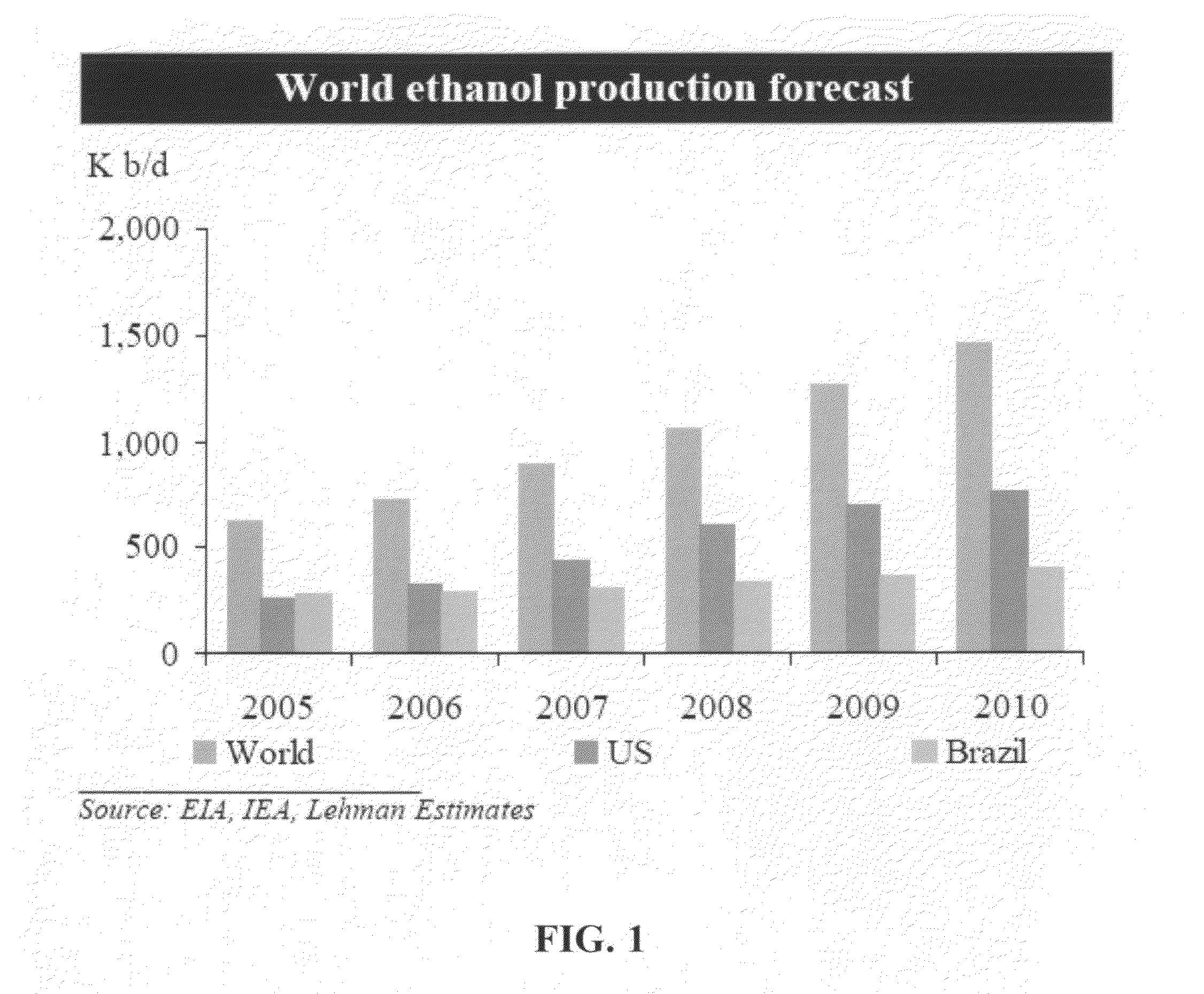 Methods and systems for tracking commodity performance