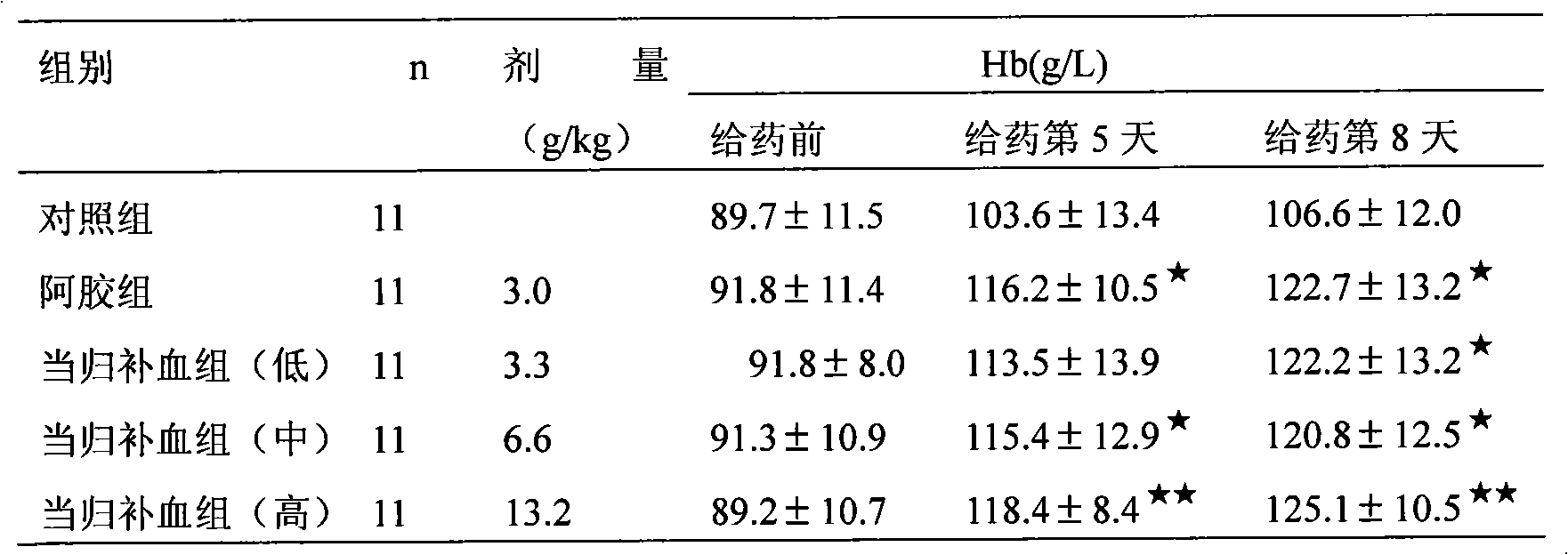 Drug combination for treating anemia